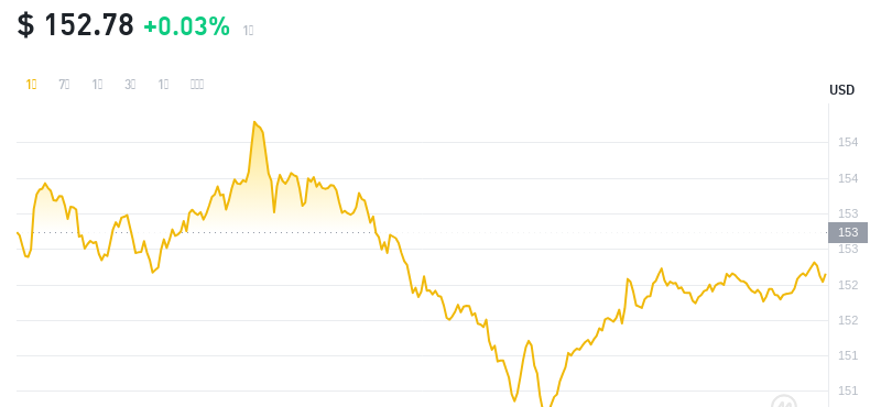 2024年10月13日门罗币价格