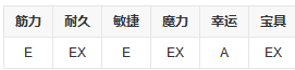 fgo爱迪生