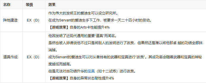 fgo爱迪生