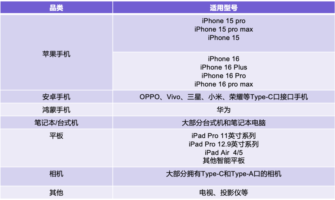 紫光闪存 UNIS PN C2 紫翼系列磁吸式移动固态硬盘发布，最高 2TB