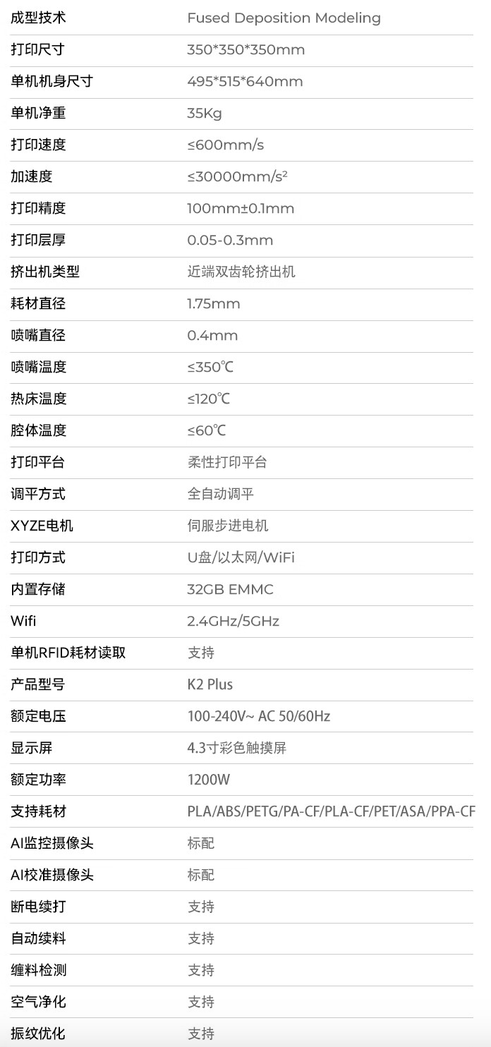 创想三维 3D 打印机 K2 Plus 预售:全伺服电机系统、主动腔体恒温,9999 元