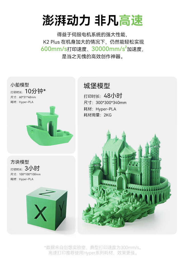 创想三维 3D 打印机 K2 Plus 预售:全伺服电机系统、主动腔体恒温,9999 元