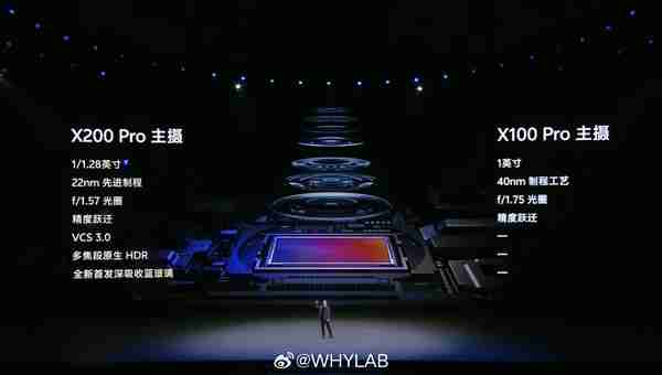 vivo X200 Pro正式发布：天玑影像之王 售价5299元起