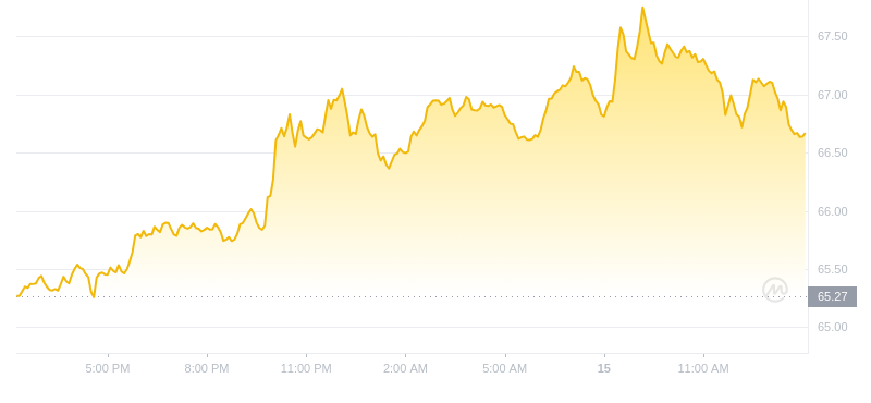 2024年10月15日莱特币价格