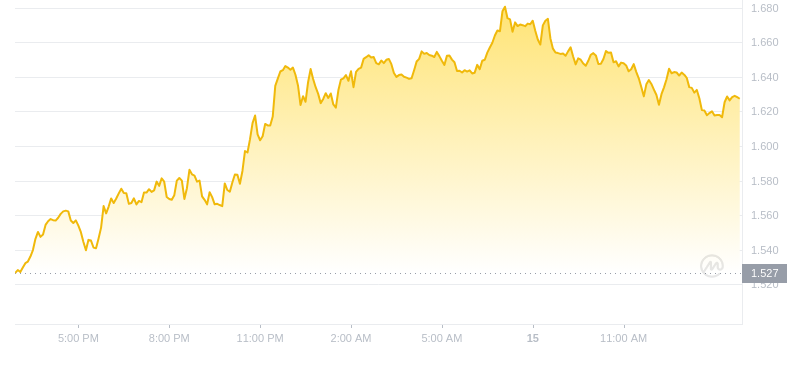 2024年10月15日IMX币价格
