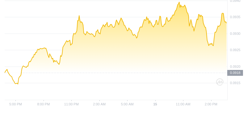 2024年10月15日恒星币价格