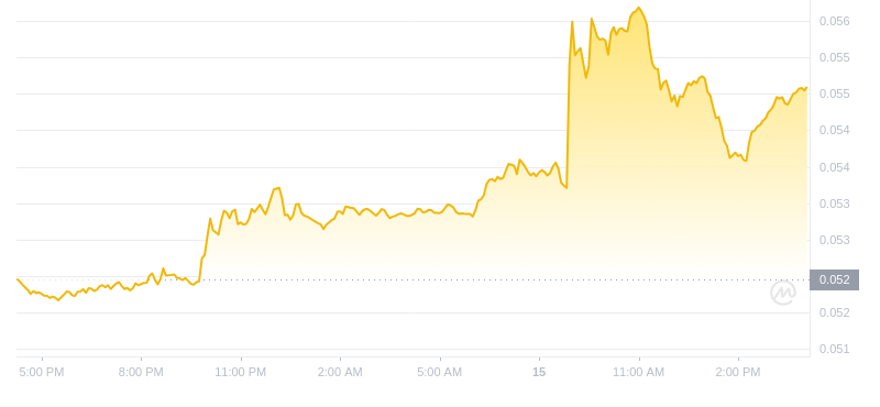 2024年10月15日hbar币价格
