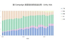 Unity《2024 年移动游戏增长与变现报告》发布，洞察商业化策略的最新趋势和发展动态