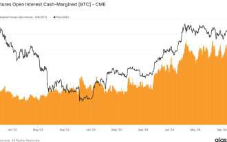 Cash-Margined Bitcoin Futures are More Popular Than Ever as Open Interest Reaches New Highs