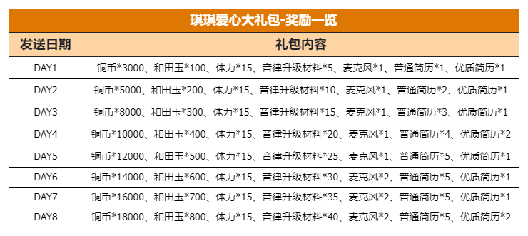 《某某朝的女子乐坊》兑换码大全