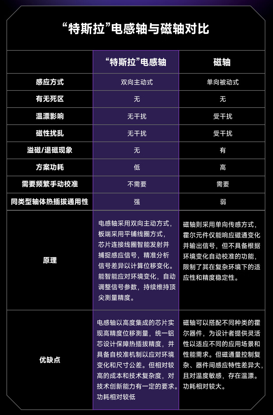 黑鲨无线电竞键盘开售：Gasket 结构、电感磁轴，699 元