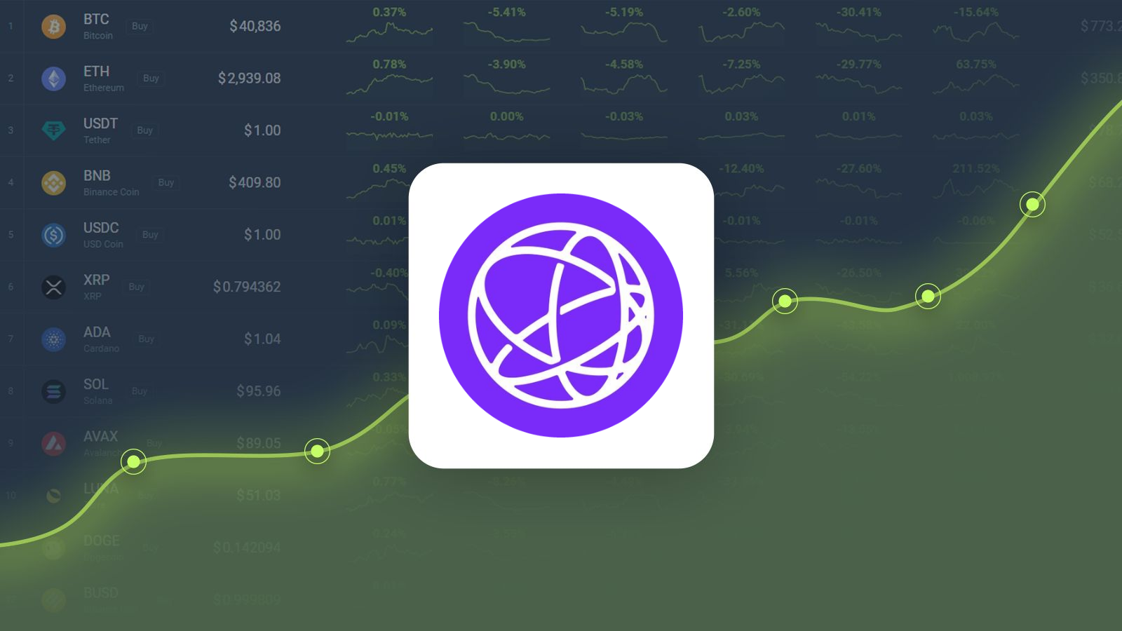 TIA Price Prediction 2024: Will TIA Rise by 30.17% by Oct 24?