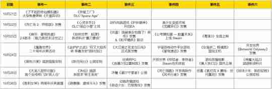 热点预告：《魔兽世界》20周年庆典！《黑色沙漠》端游国服定档