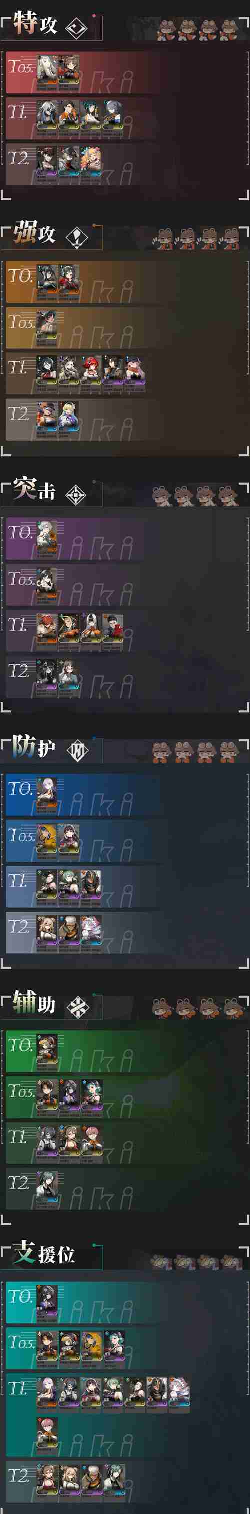 新月同行全角色公测开荒节奏榜