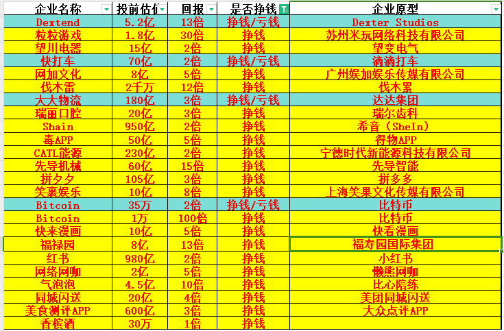 开局五个亿赚钱攻略