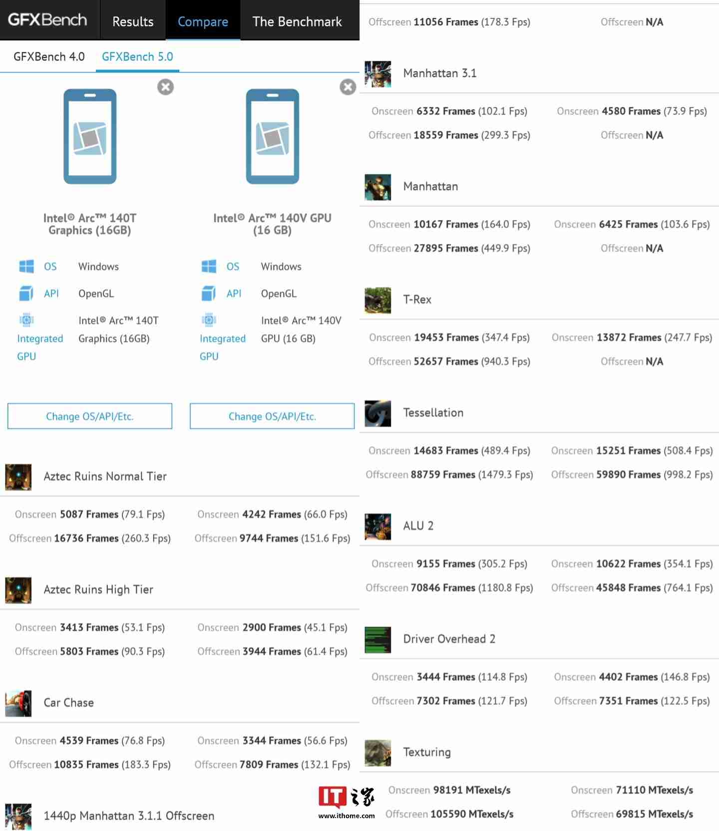 神秘英特尔锐炫 140T 核显现身 GFXBench 数据库，跑分优于锐炫 140V