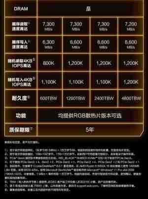 西部数据 SN850X 旗舰固态硬盘 8TB 超大容量版开售，到手价 6999 元