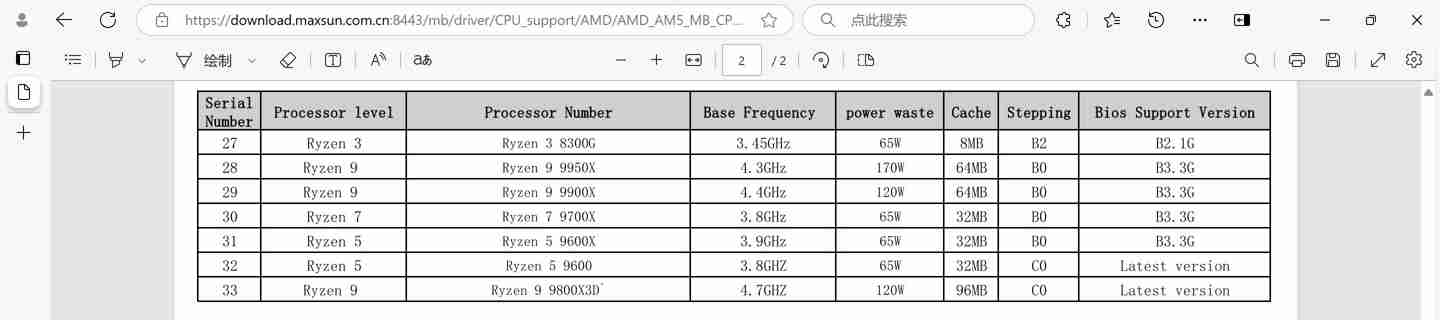 铭瑄确认 AMD 锐龙 9800X3D 处理器部分参数：96MB 缓存，120W TDP，4.7GHz 基频