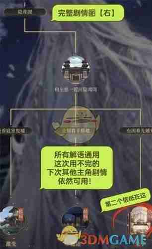 《如鸢》左慈山可崩速通路线