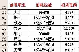 《倩女幽魂手游》省钱又好玩职业推荐