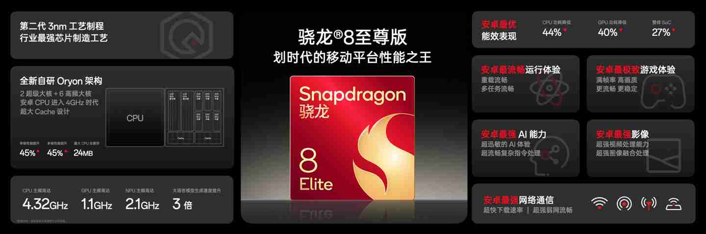 一加 13 手机搭载自研电竞独显引擎,“同级唯一”24GB+1TB 存储组合