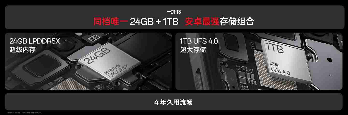一加 13 手机搭载自研电竞独显引擎,“同级唯一”24GB+1TB 存储组合