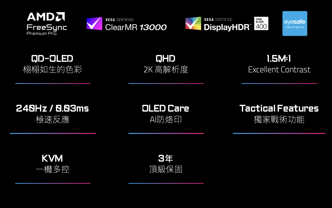 技嘉“FO27Q2”27 英寸显示器开售：2K 240Hz OLED，3999 元