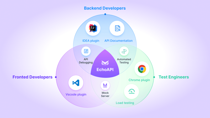 EchoAPI：Postman 的輕量級替代品