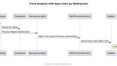 使用 OpenTelemetry 和 Signoz 掌握通过 Span Links 进行跟踪分析(实用指南)