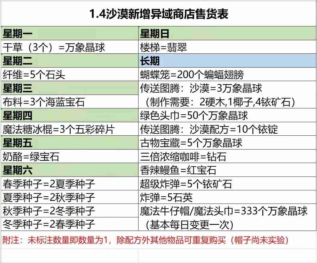 《星露谷物语》翡翠换楼梯方法