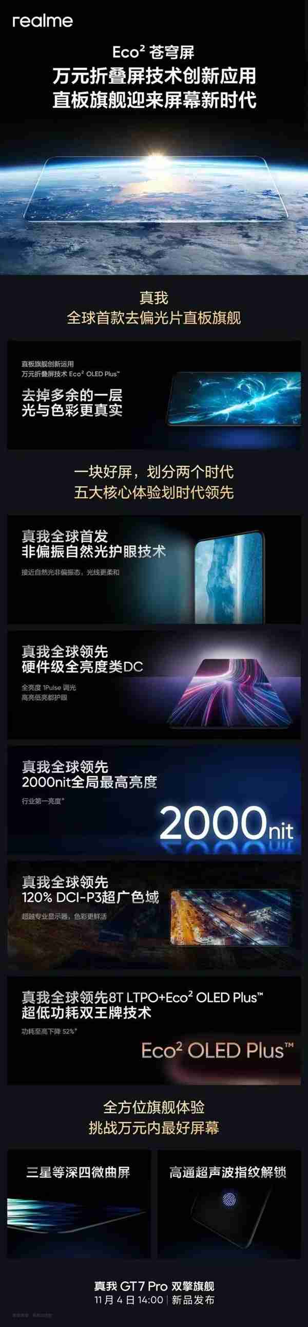 真我GT7 Pro首发！真我Eco2苍穹屏发布：万元内最好的手机屏幕