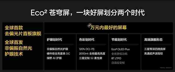 真我GT7 Pro首发！真我Eco2苍穹屏发布：万元内最好的手机屏幕