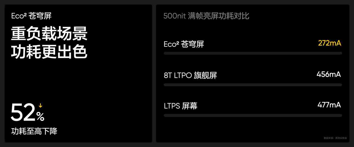 realme 真我 GT7 Pro 手机预热：首款去偏光片直板旗舰、首发非偏振自然光护眼、硬件级全亮度类 DC