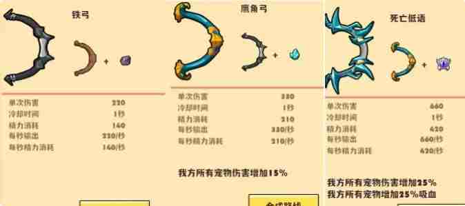 《背包传说》游侠玩法攻略