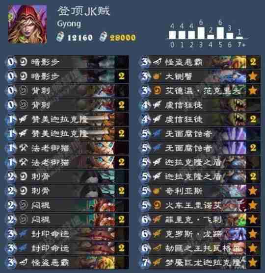 《炉石传说》最稳的上分卡组！炉石国服削弱分解两大注意事项！