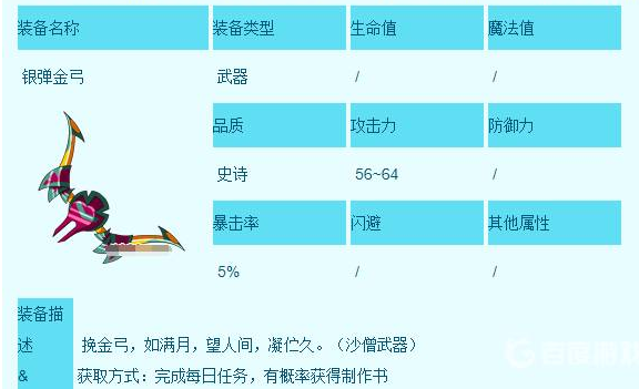 《造梦西游3》沙僧装备获取途径