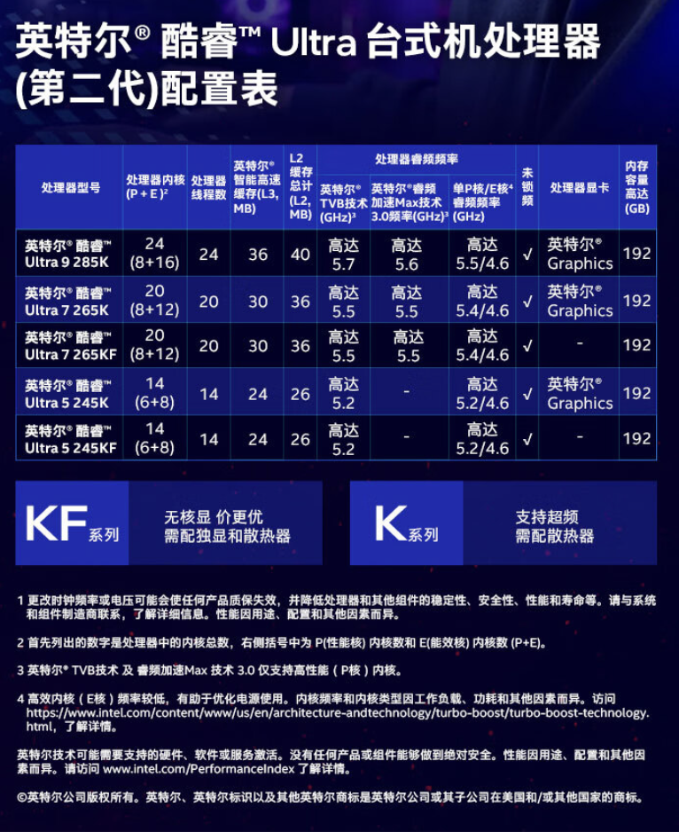 英特尔酷睿 Ultra 9-285K 台式机盒装 CPU 处理器开售：24 核心 24 线程，4799 元