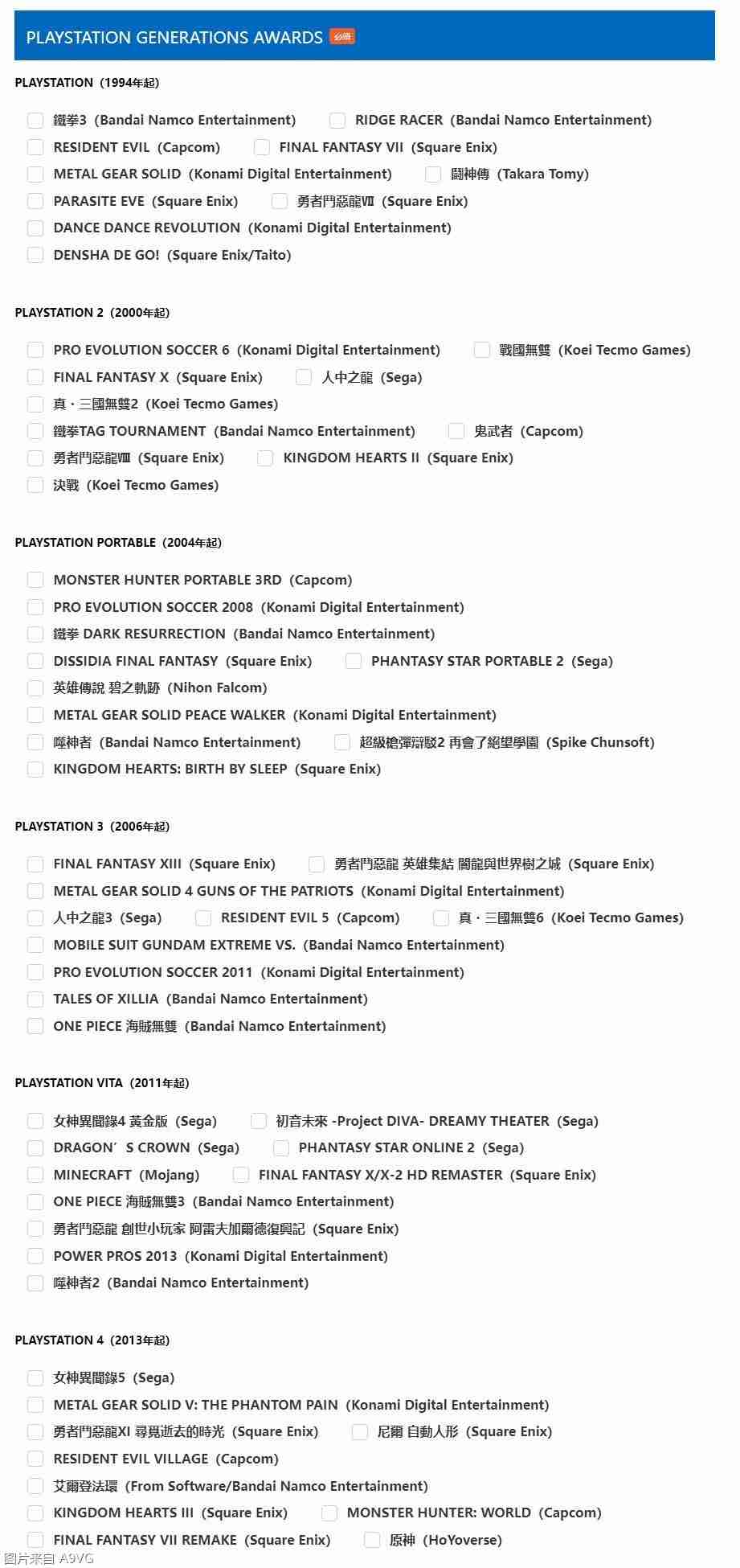 「PlayStation Partner Awards 2024 Japan Asia」12月3日举办