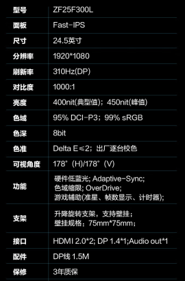 雷神“ZF25F300L”24.5 英寸显示器开售:1080P 310Hz,1149 元
