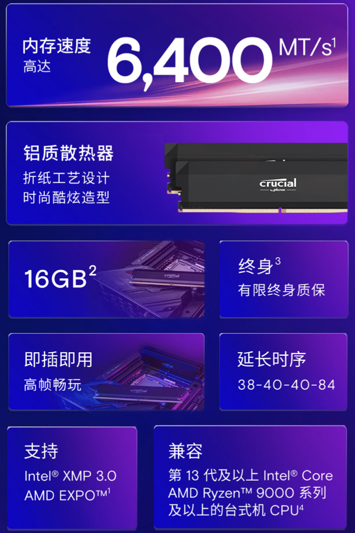 英睿达 Pro 系列 DDR5 台式机 32GB(16x2)内存套条开售:超频 6400MHz,679 元