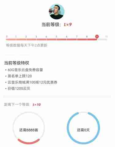 网易云音乐等级