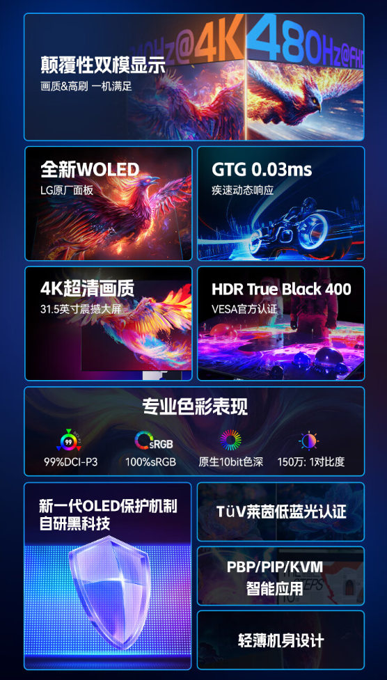 HKC“OG32UK”31.5 英寸显示器开售:4K 240Hz / FHD 480Hz 双模切换,7999 元