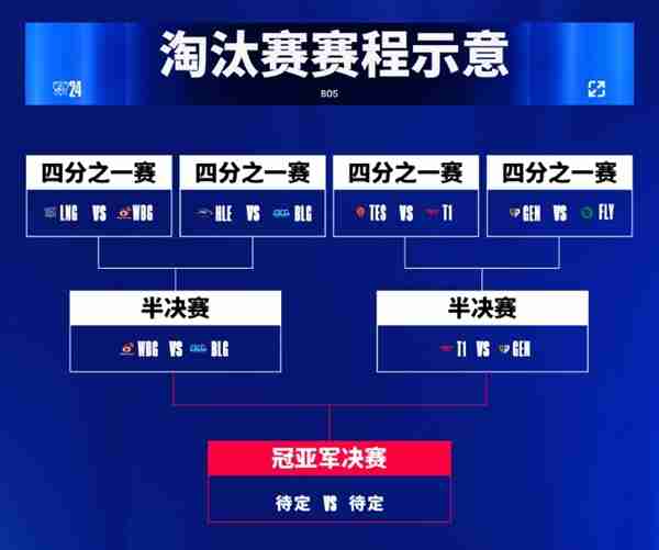 《英雄联盟》S14半决赛今晚开打：中国LPL内战