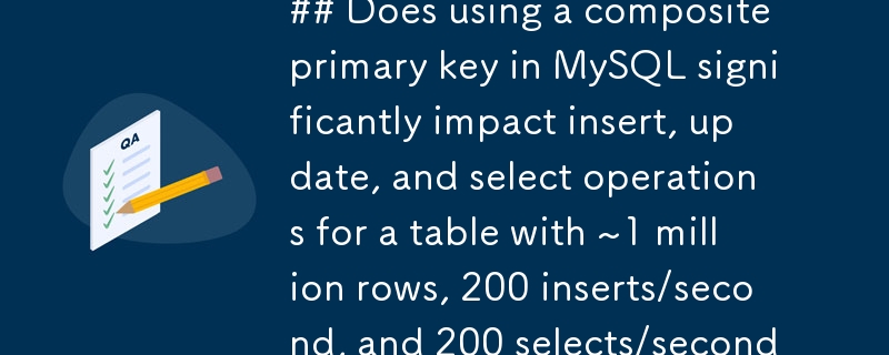 Adakah penggunaan kunci utama komposit dalam MySQL memberi kesan ketara pada operasi sisipan, kemas kini dan pilih untuk jadual dengan ~1 juta baris, 200 sisipan/saat dan 200 pilihan/saat?