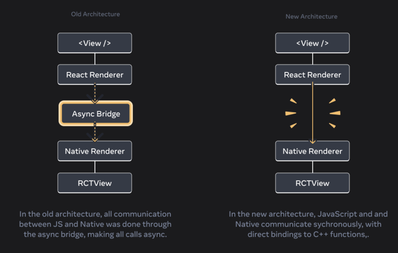 将 React Native 项目升级到新架构的指南-小浪资源网