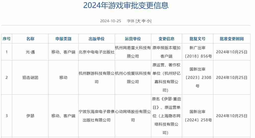 2024 年第五批进口网络游戏版号公布 包含《胜利女神：新的希望》