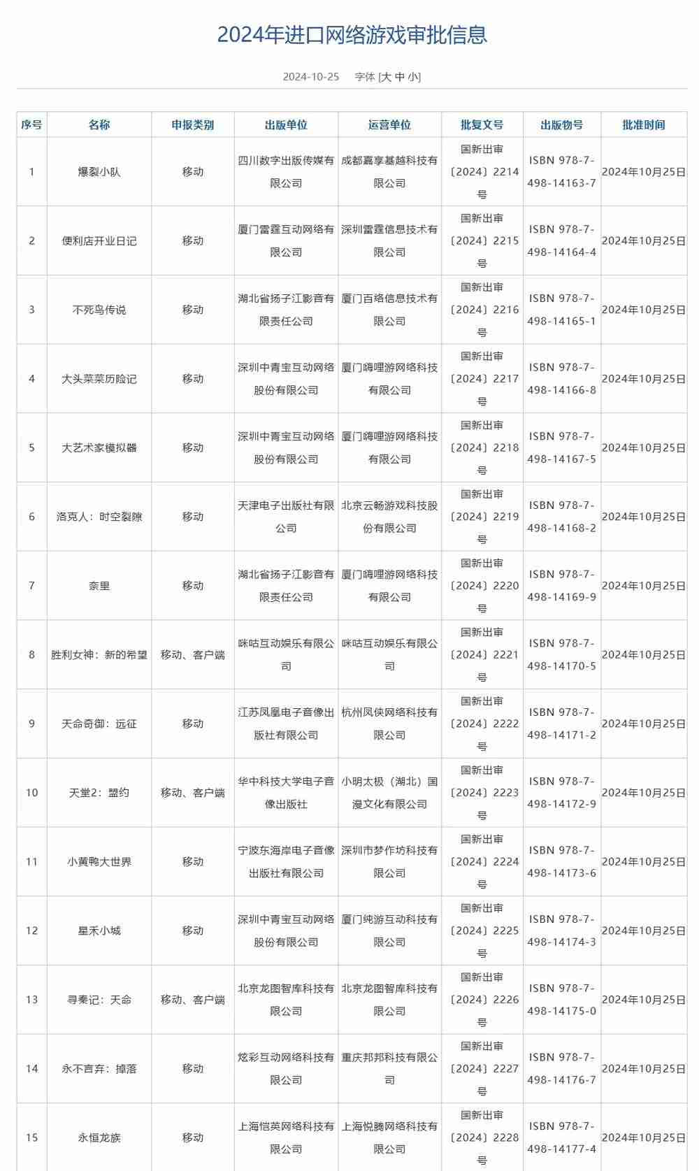 2024 年第五批进口网络游戏版号公布 包含《胜利女神：新的希望》