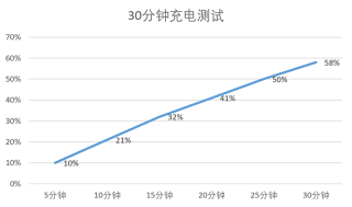 联想moto g75评测:1699元也可以有高品质AI手机