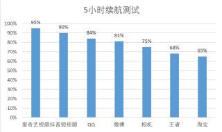 联想moto g75评测:1699元也可以有高品质AI手机