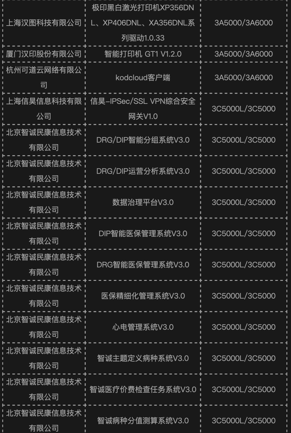 龙芯桌面 / 服务器平台 CPU 今年以来已适配 889 款产品，上月新增 109 款
